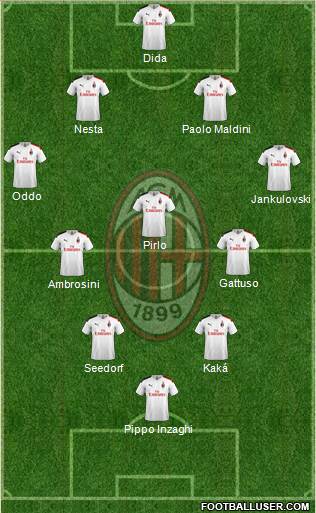 A.C. Milan Formation 2023