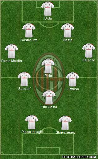 A.C. Milan Formation 2023