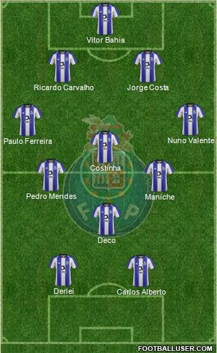 Futebol Clube do Porto - SAD Formation 2023
