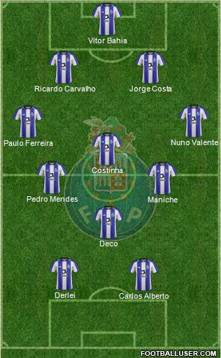 Futebol Clube do Porto - SAD 4-4-2 football formation