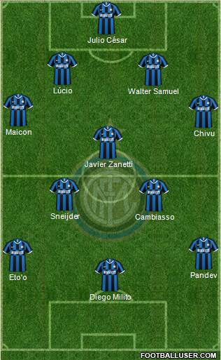 F.C. Internazionale Formation 2023