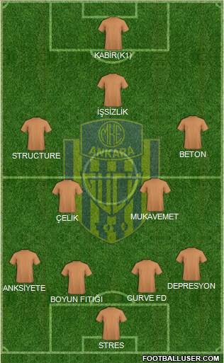MKE Ankaragücü Formation 2023
