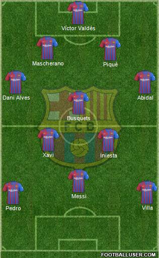 F.C. Barcelona Formation 2023