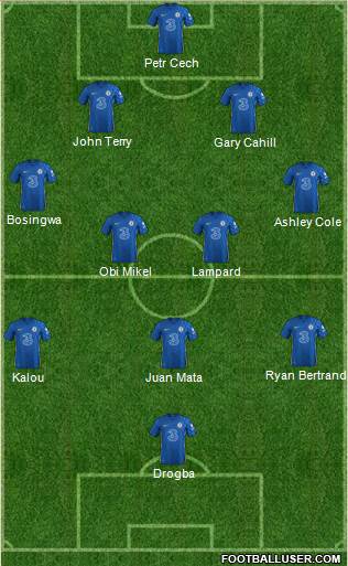 Chelsea Formation 2023