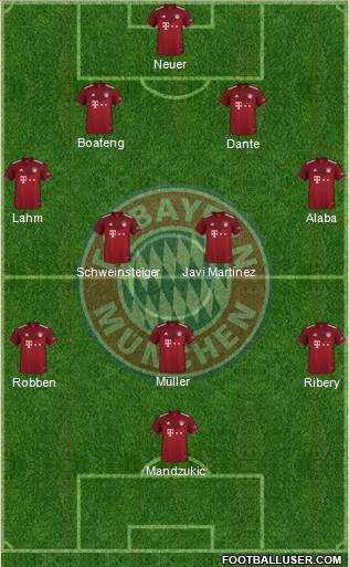 FC Bayern München Formation 2023