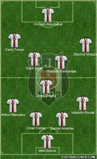 Besiktas JK Formation 2023