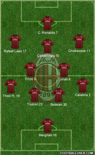 A.C. Milan Formation 2023