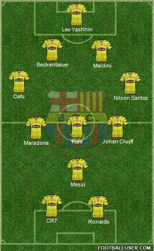 Barcelona SC Formation 2023