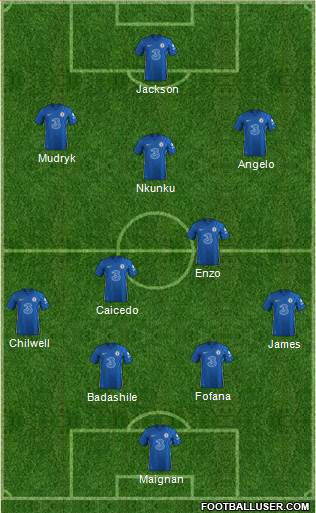Chelsea Formation 2023