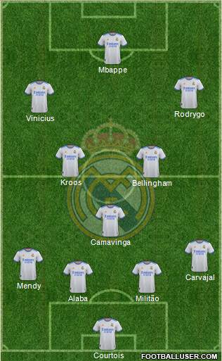 Real Madrid C.F. Formation 2023
