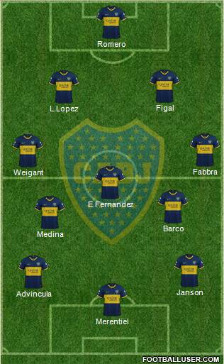 Boca Juniors Formation 2023