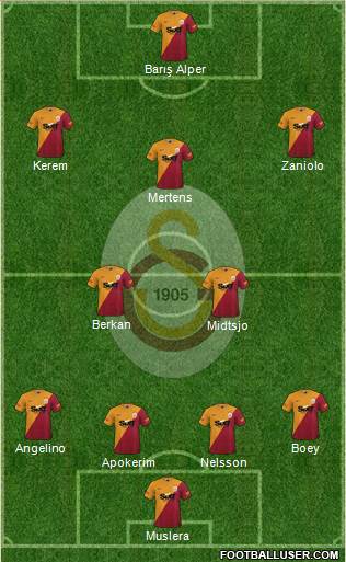 Galatasaray SK Formation 2023
