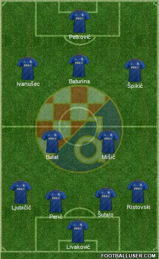 NK Dinamo Formation 2023