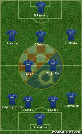 NK Dinamo Formation 2023