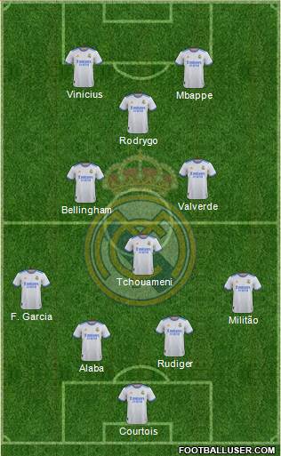 Real Madrid C.F. Formation 2023