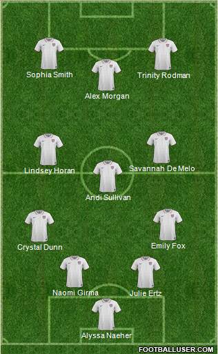 U.S.A. Formation 2023