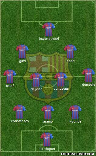 F.C. Barcelona Formation 2023