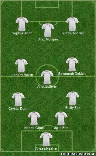 U.S.A. Formation 2023