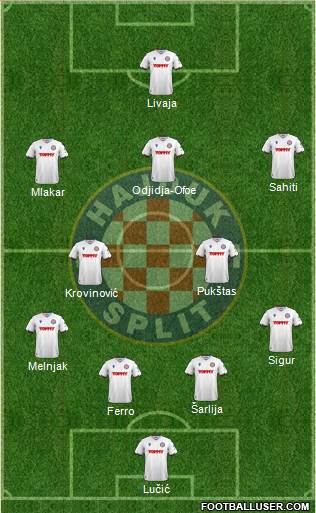 HNK Hajduk Formation 2023