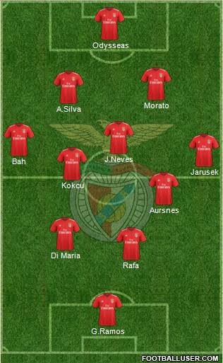 Sport Lisboa e Benfica - SAD Formation 2023