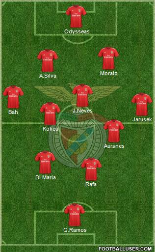 Sport Lisboa e Benfica - SAD 4-3-2-1 football formation