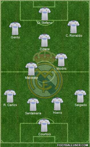 Real Madrid C.F. Formation 2023