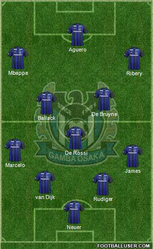 Gamba Osaka Formation 2023