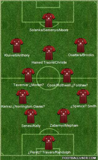 AFC Bournemouth 4-2-3-1 football formation