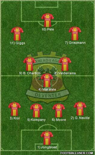 Go Ahead Eagles Formation 2023