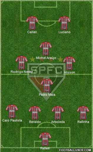 São Paulo FC Formation 2023