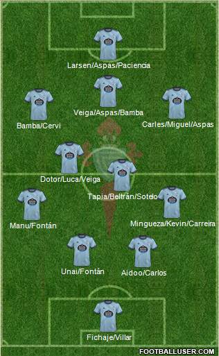 R.C. Celta S.A.D. Formation 2023