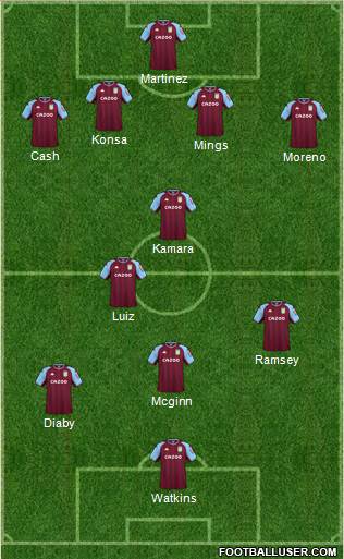 Aston Villa Formation 2023