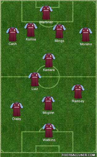 Aston Villa football formation