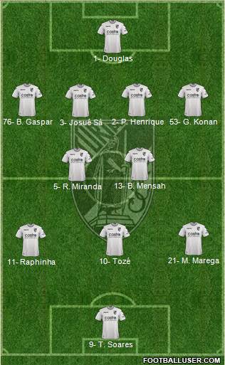 Vitória Sport Club football formation