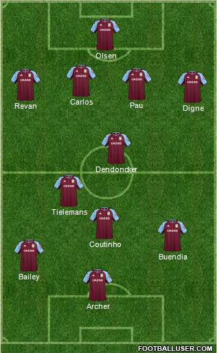Aston Villa Formation 2023