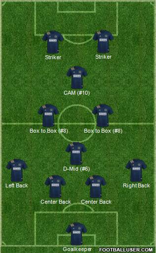 Philadelphia Union Formation 2023