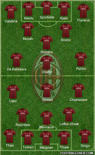 A.C. Milan Formation 2023