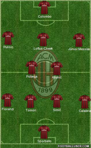A.C. Milan Formation 2023