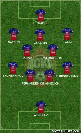 CSKA Moscow football formation