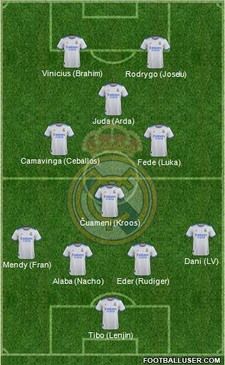 Real Madrid C.F. Formation 2023