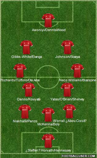 Nottingham Forest football formation