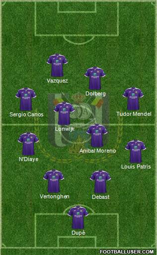 RSC Anderlecht Formation 2023