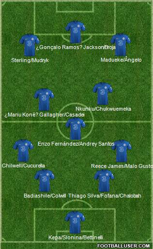 Chelsea Formation 2023