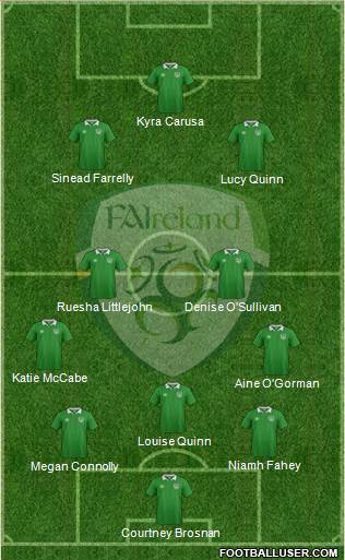 Ireland 5-4-1 football formation