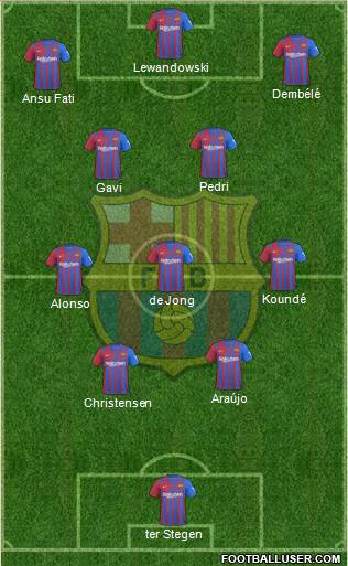F.C. Barcelona Formation 2023