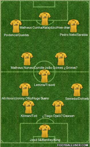 Wolverhampton Wanderers 4-1-2-3 football formation