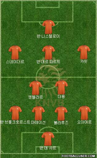 Holland Formation 2023