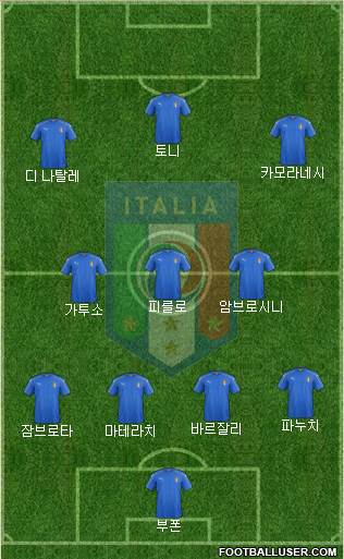 Italy football formation