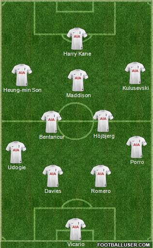 Tottenham Hotspur Formation 2023