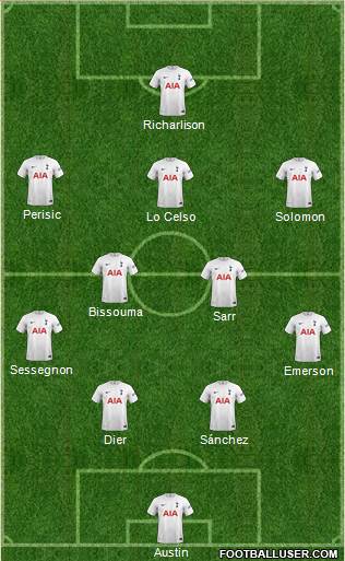 Tottenham Hotspur Formation 2023